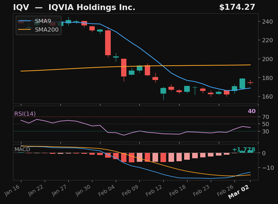IQV chart