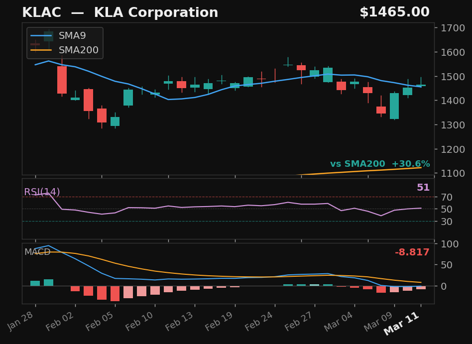 KLAC chart
