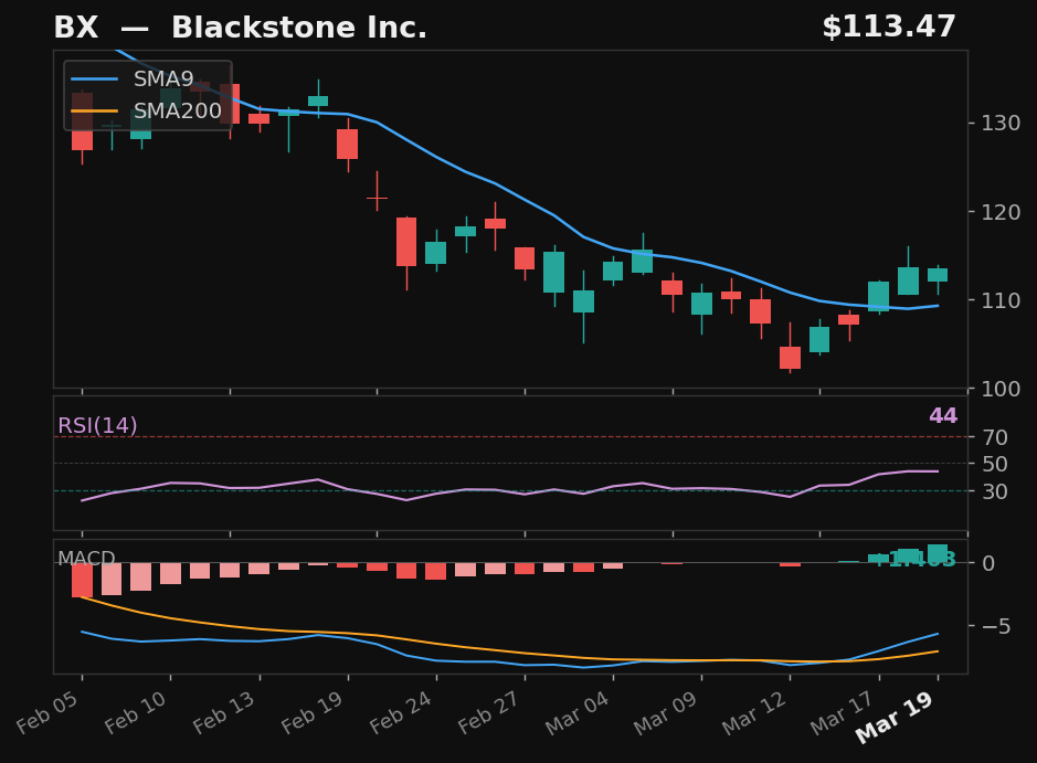 BX chart