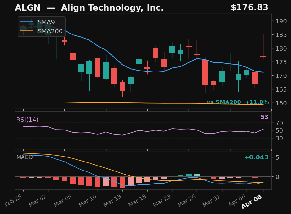 ALGN chart