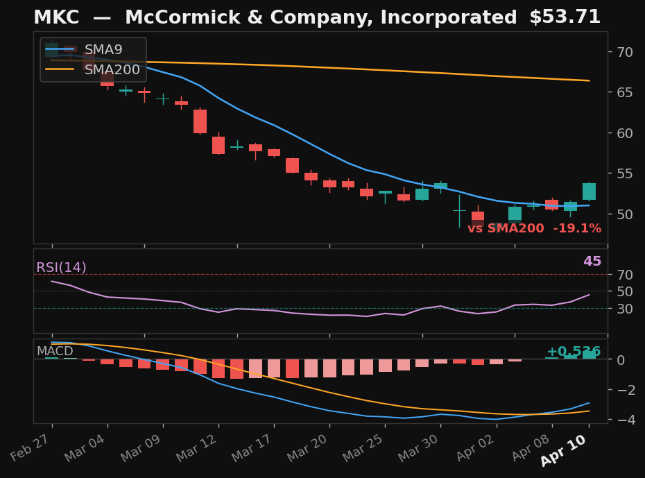 MKC chart
