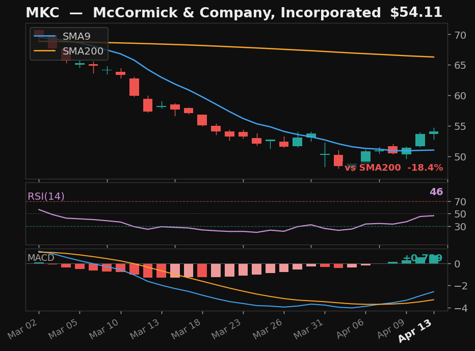 MKC chart
