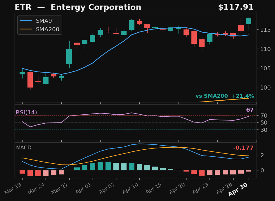 ETR chart