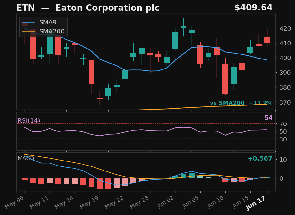 ETN chart