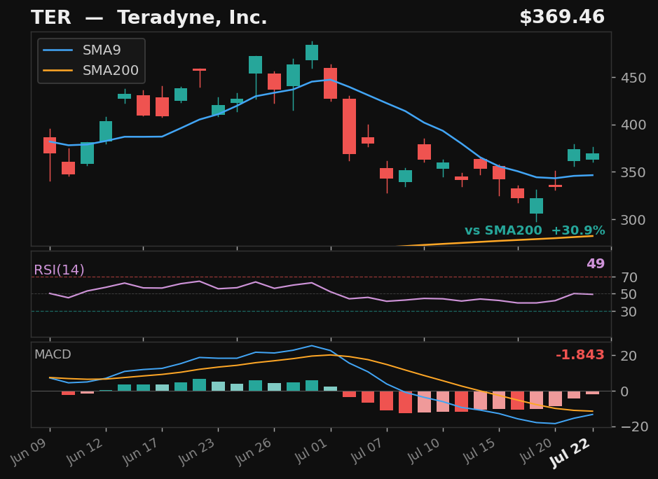 TER chart