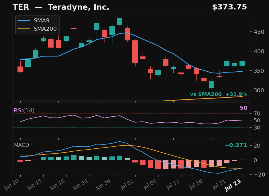 TER chart