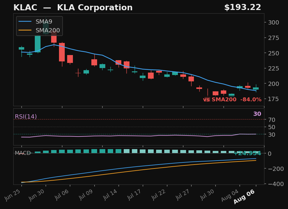 KLAC chart