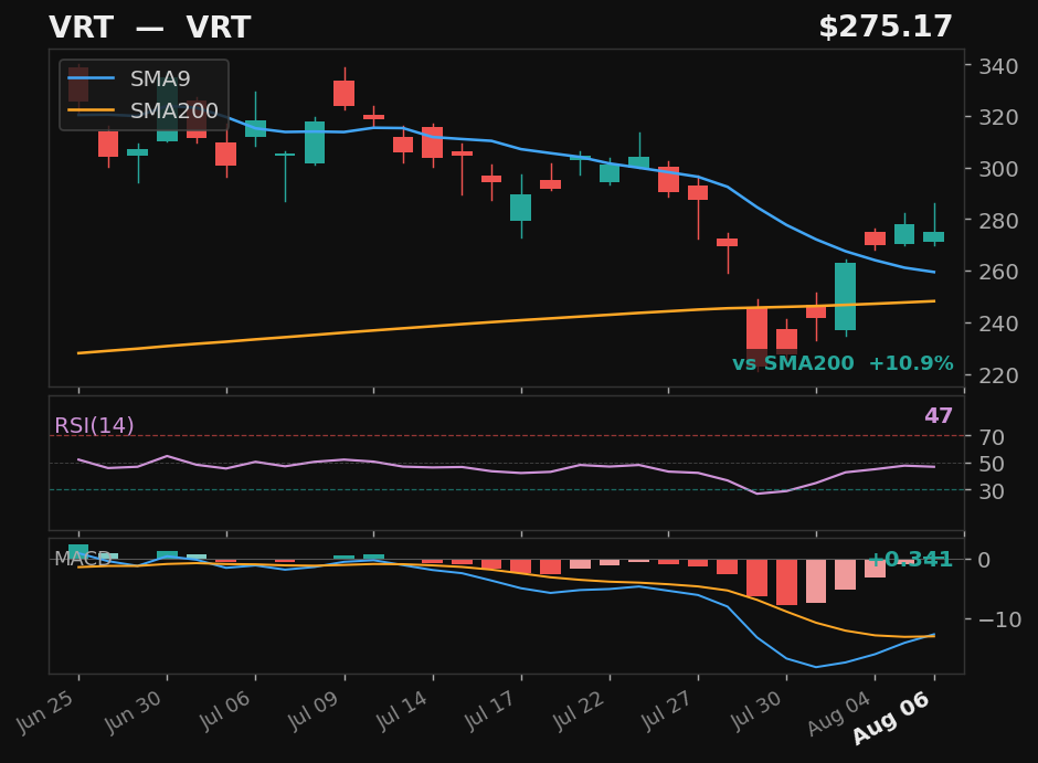 VRT chart