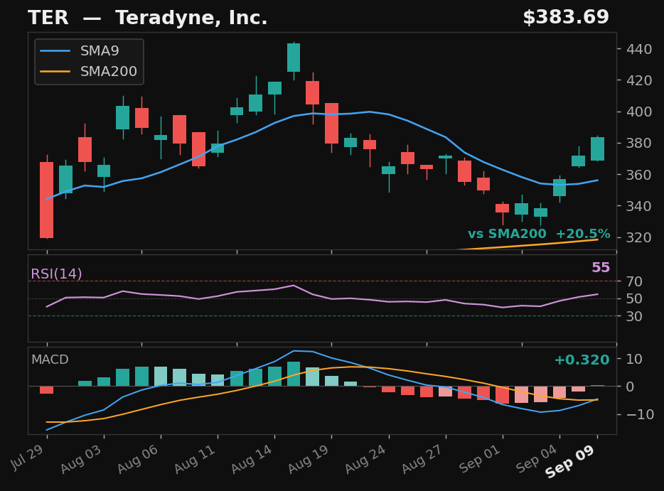 TER chart
