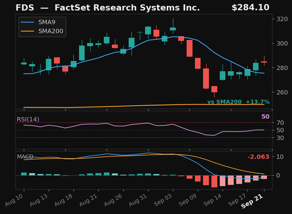 FDS chart