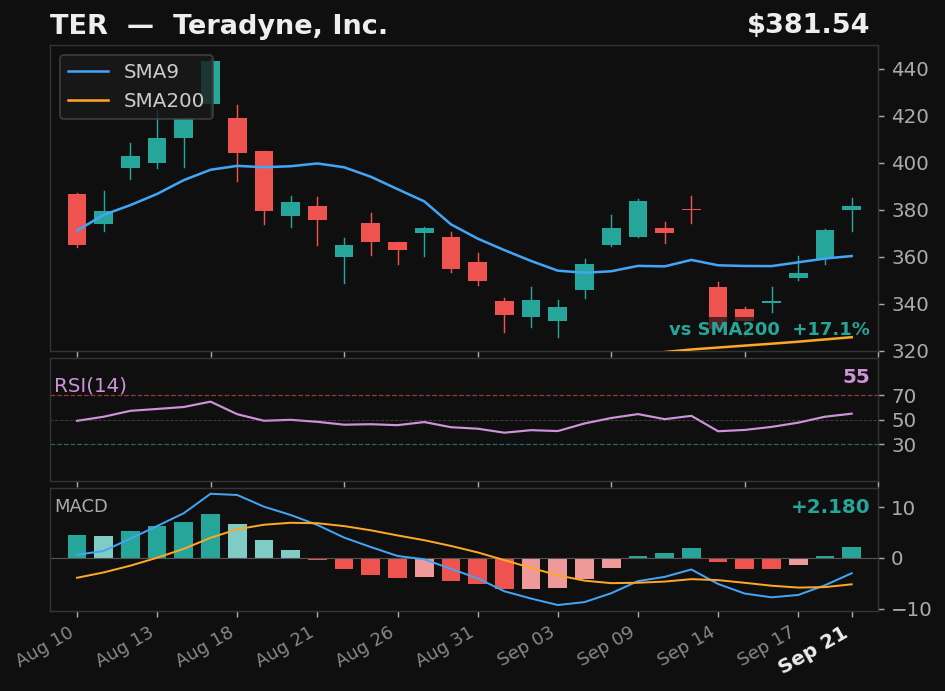 TER chart