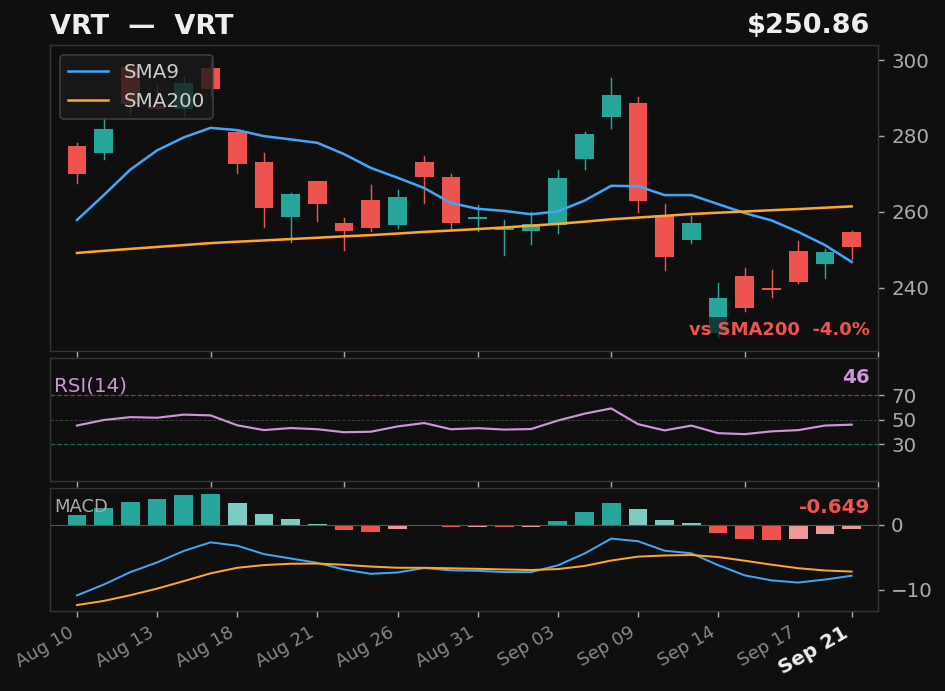 VRT chart