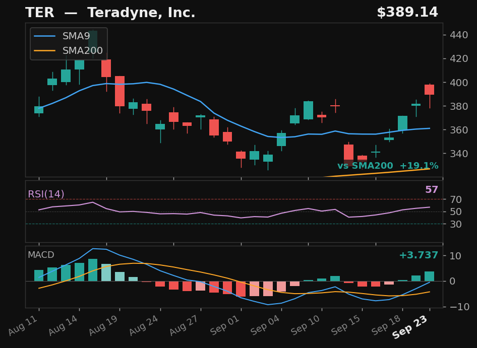 TER chart