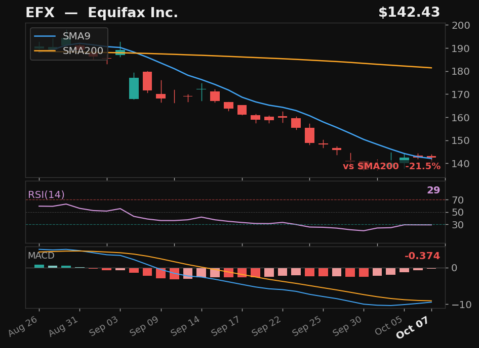 EFX chart