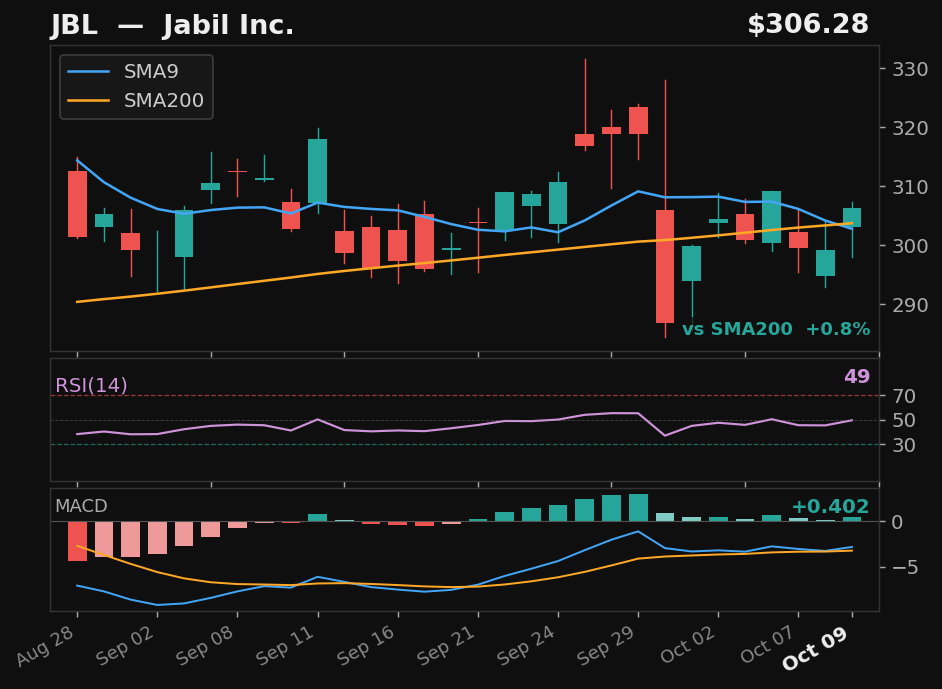 JBL chart