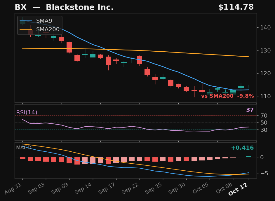 BX chart