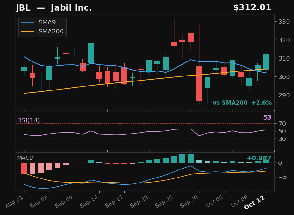 JBL chart