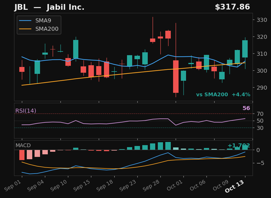 JBL chart
