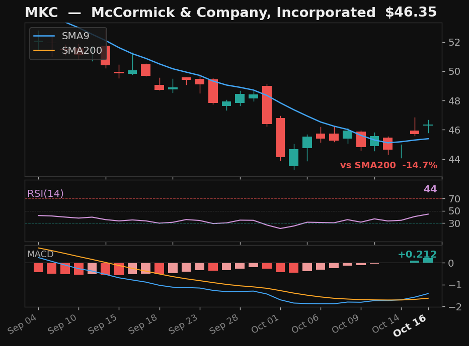 MKC chart