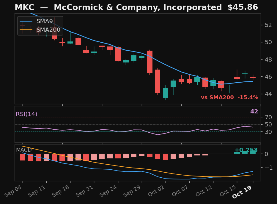 MKC chart