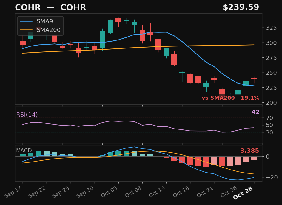 COHR chart