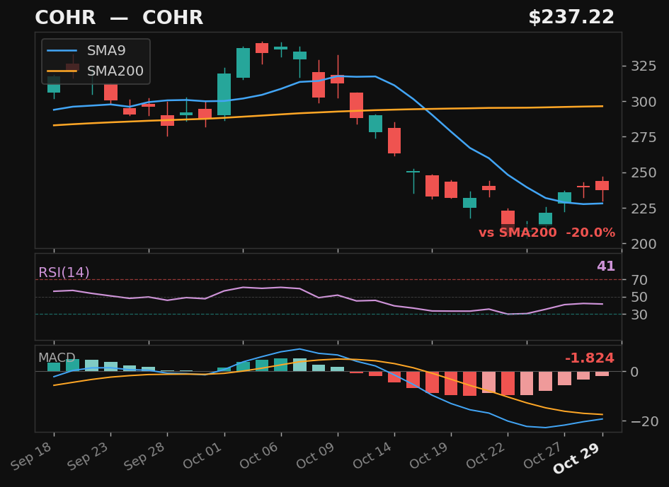 COHR chart
