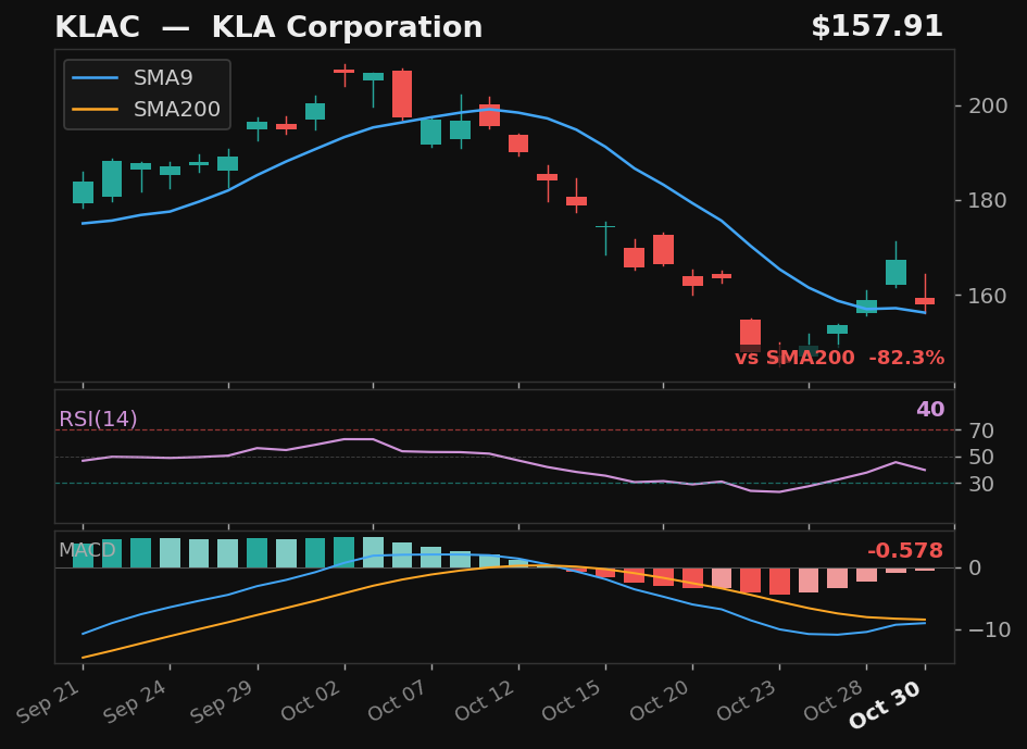 KLAC chart
